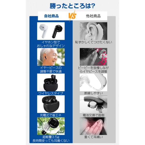 周囲の音が聞き取りにくい際に重宝する集音器